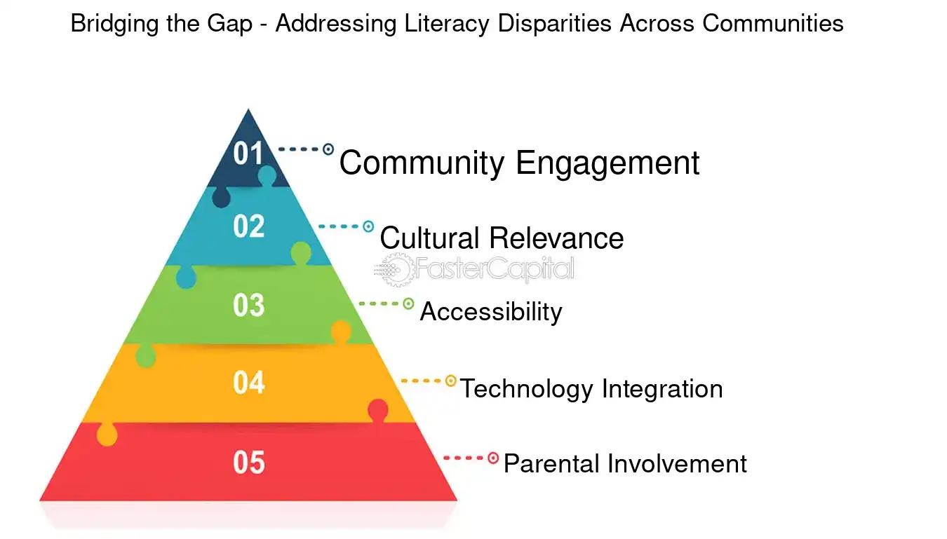 Bridging the Gap Addressing Literacy Disparities Across Communities - Community events: Literacy Programs: Reading the World: The Transformative Power of Literacy Programs